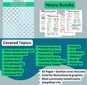 Neuro Health Bundle nursing notes