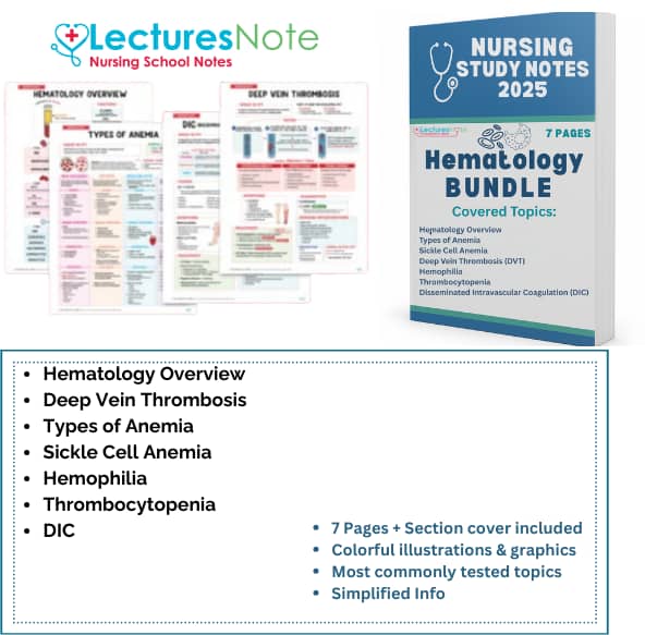 hematology nursing study notes Bundle