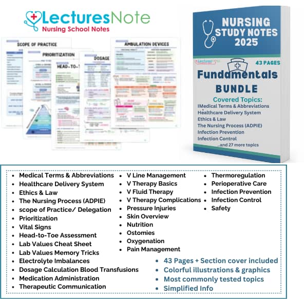 Fundamentals nursing notes Bundle