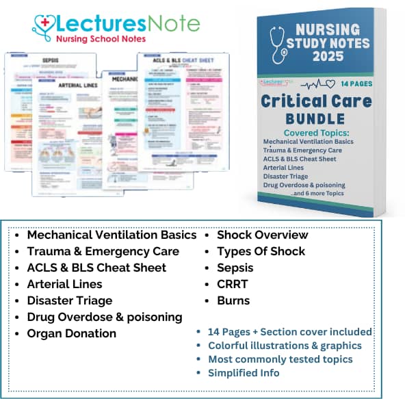 Critical care nursing study notes Bundle